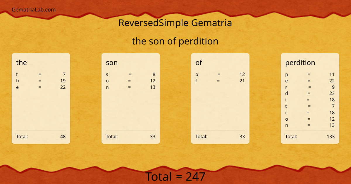 the son of perdition in reversedSimple Gematria